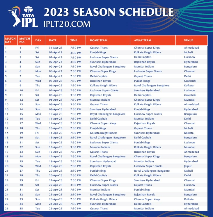 IPL Schedule 2023 1 IPL Schedule 2023: Time Table, Fixtures, Venues, Team-wise Captains