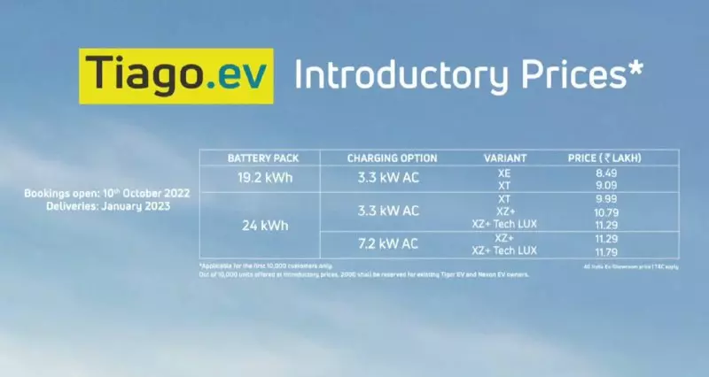 Tata Tiago Ecar Best Electric Car in India: Tata Tiago EV vs Citroen eC3